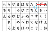 暗号の解読お願いします 至急 Lineで送られてきました 325 Yahoo 知恵袋