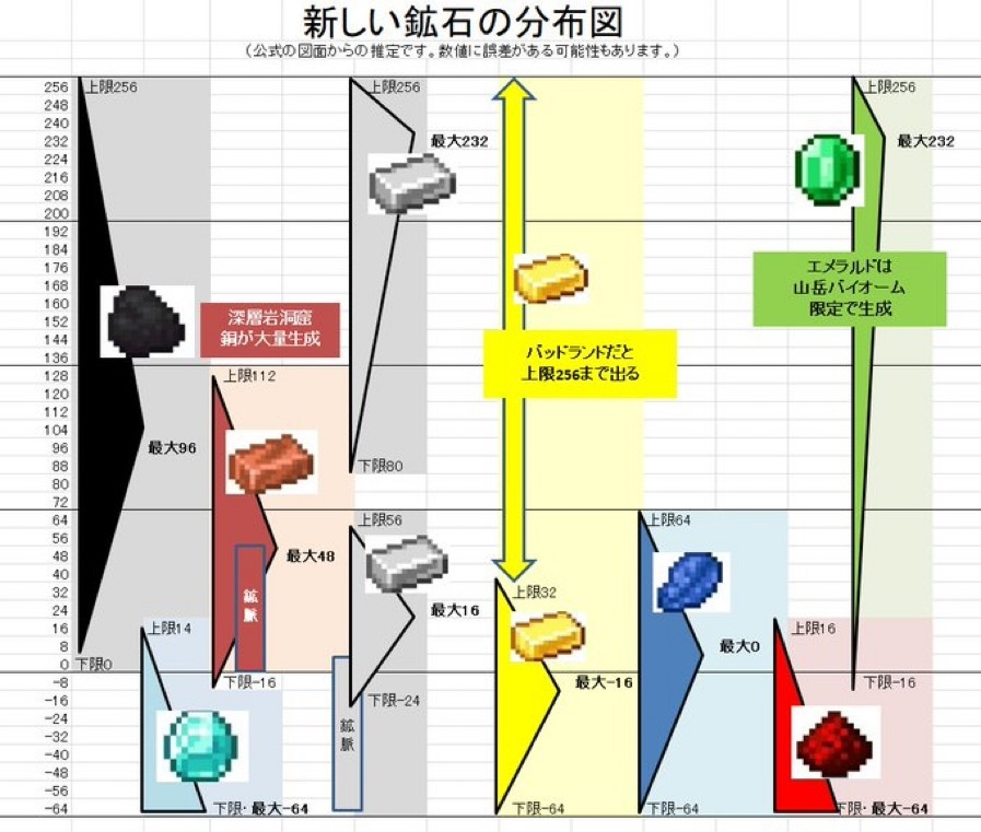 マイクラについててです アプデによりなのか物凄く広がっている洞窟しかなく Yahoo 知恵袋