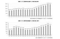 アニメの全盛期っていつだと思う 理由書いてくれると嬉しい Yahoo 知恵袋