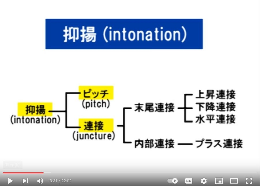 【最終値下げ】ENGLISH INTONATION　※11月5日終了予定 最終値下げ】ENGLISH INTONATION※11月5日終了予定