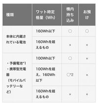 至急ですjalの国内線で乾電池やモバイルバッテリーの持ち込みは可能で Yahoo 知恵袋