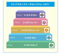 ファミマ初級テスト合格しましたが星 Starになって 星つい Yahoo 知恵袋