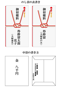 解体の時にお祓いしていただくのに神主さんに払うお金を入れる袋と書き Yahoo 知恵袋