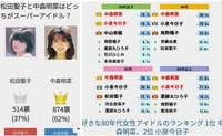 なんで中森明菜の歌って暗い歌が多いんですか Yahoo 知恵袋