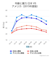 握力64キロって強いですか Yahoo 知恵袋