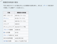 マイクラで何も操作してないと空腹ゲージは減りますか Yahoo 知恵袋