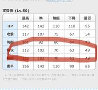 ポケモンのステータス ピカチュウlv50実数値 の差を教えてくださ Yahoo 知恵袋