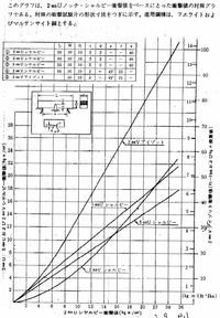 シャルピー衝撃試験とアイゾット衝撃試験ですが 試験方法も異なる上 単位 Yahoo 知恵袋