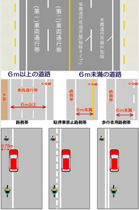 車両通行帯を分かりやすく教えてください 車両通行帯を分かりや Yahoo 知恵袋