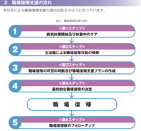 パワハラでうつになった社員を 病気がよくなって復職可能という診断書 Yahoo 知恵袋