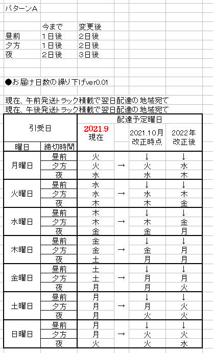 先方が水曜に投函したという郵便が、月曜日の今日まだ届いていません