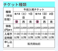 コミックマーケット100に一般参加するつもりなのですが、午前入場