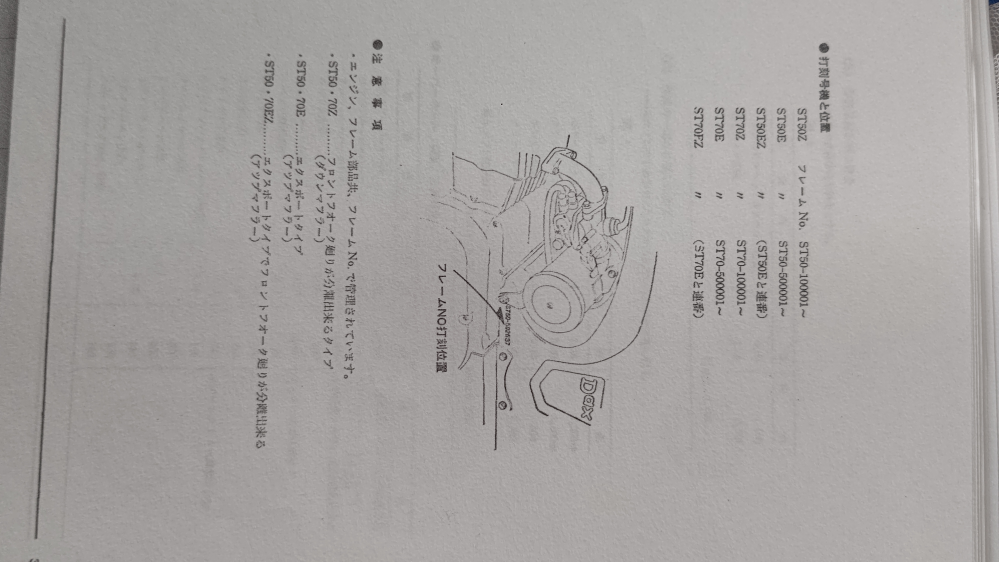 ダックスST50初期型（6桁番号）のエンジンパーツについてこの度