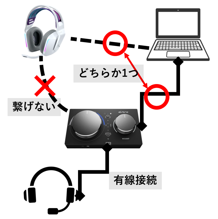 AstroMIXAMPPROを今回購入してみました。 - 現在ヘ - Yahoo!知恵袋