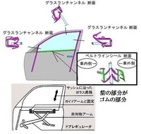 車のパワーウィンドウのゴムの劣化こちらは放って置いても大丈夫でしょ Yahoo 知恵袋
