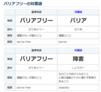 バリアフリーの反対語を教えて下さい 日本語で使用されているバリアフ Yahoo 知恵袋