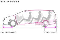 急ぎです。アパートに住んでます。車庫証明についてです。車庫証明の  