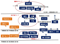 京都産業大学と同志社女子大学ではどちらの方が受かるの難しいで Yahoo 知恵袋