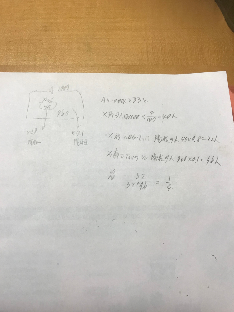 問題集に答えしかなかったので解説して欲しいです。ある病気Xに