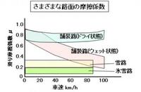 回答の画像