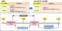 回答の画像