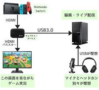 Macbook Obs Ps4テレビで配信をしようと思うんで Yahoo 知恵袋