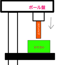 ゴムに綺麗な穴を空けたい 試験出来ずに一発勝負なので お尋ね致 Yahoo 知恵袋