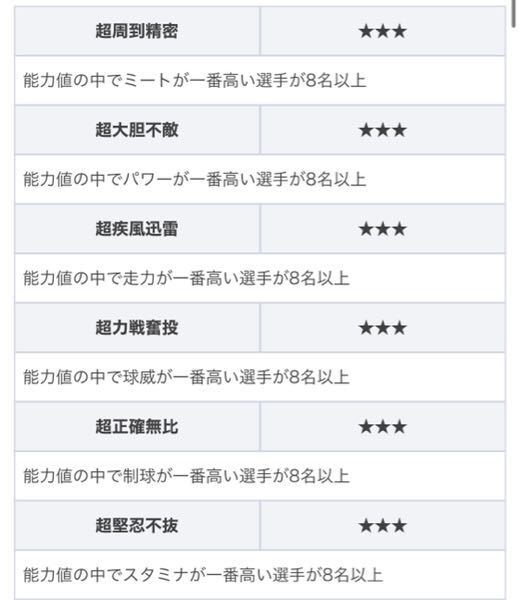 大量値下げ中プロフ必ず見てください。です プロスピA同値についてよく同値がいいと聞きますが称号で同値を