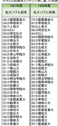 神奈川大学法学部は30年前だとどれくらいのレベルでしたか Yahoo 知恵袋