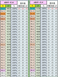 ポケモンgoで 例えば最大個体値のリザードンを最大まで強化させて最高の相棒 Yahoo 知恵袋