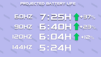 スマホの画面のリフレッシュレートを60hzから90hzにすると電 Yahoo 知恵袋