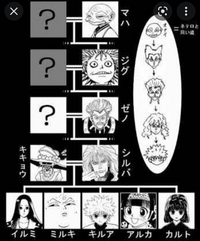 ハンターハンターのジグゾルディックとは誰ですか 今のところはかつて暗 Yahoo 知恵袋