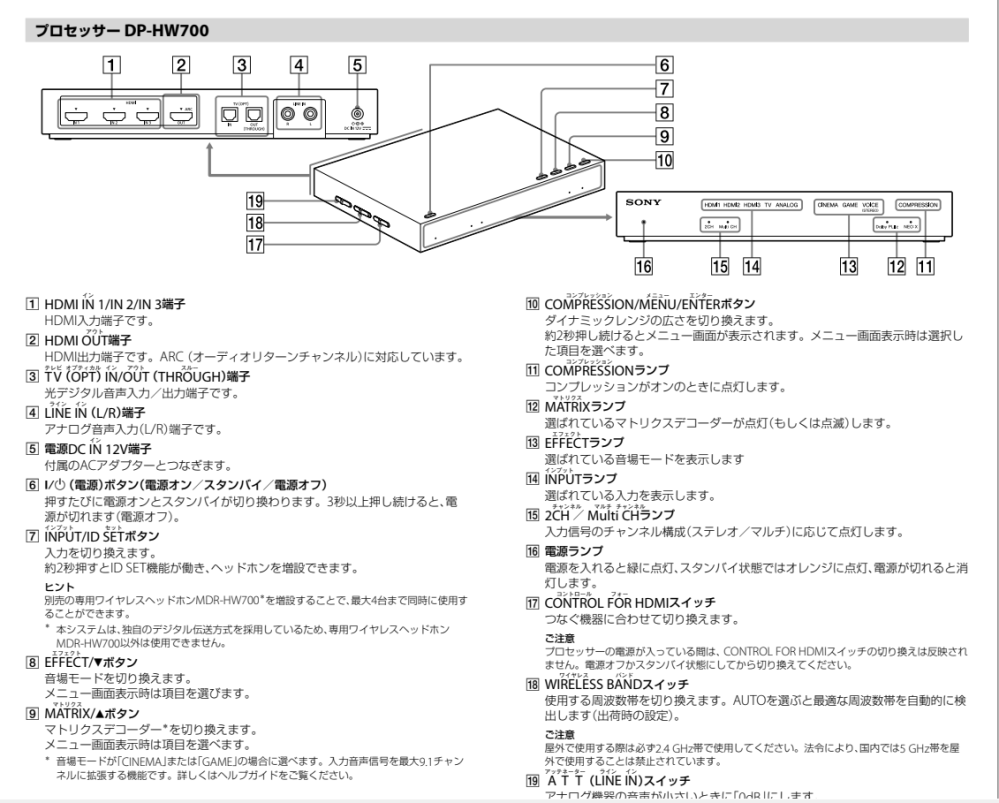 SONYサラウンドヘッドホン「MDR-HW700DS」に誤作動があり - Yahoo