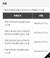 競馬の騎手になりたいです 身長165体重56キロの中学生です 騎手に慣れると Yahoo 知恵袋