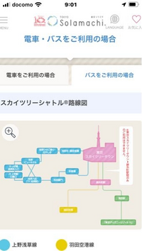 仙台から東京に旅行に行きます 東京駅からスカイツリー ソラマチへ Yahoo 知恵袋