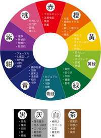 高校2年生のサッカー部の彼氏にミサンガ作ってほしい と言われました斜 Yahoo 知恵袋