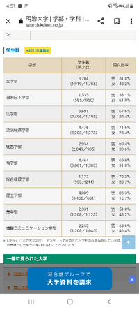 明治大学の男女比はどうなってますか 女子学生の数が多いですか 全学生の男 Yahoo 知恵袋