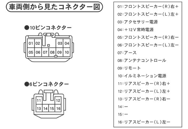 86ZN6前期型のナビ裏配線ですが、どれが何の線かわかりますか
