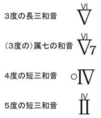 和声記号で3度の長三和音や属七4度の短三和音5度の短三和音等はどんな書き方 Yahoo 知恵袋