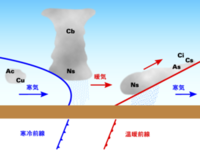雨が降る仕組みを教えてください M M 雨が降る仕組は回 Yahoo 知恵袋