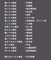 至急小学生高学年の子もわかるように消費税所得税法人税について簡単に説明してほ Yahoo 知恵袋