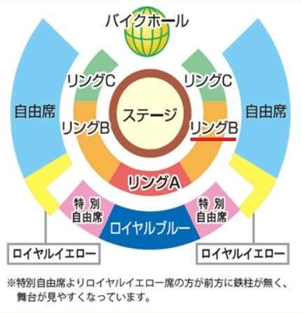 木下大サーカス岡山公演指定席チケットを購入したのですがリングサイド