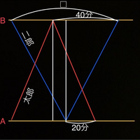 小6中学受験生算数速さの問題でわからない所があるので わかる方 Yahoo 知恵袋