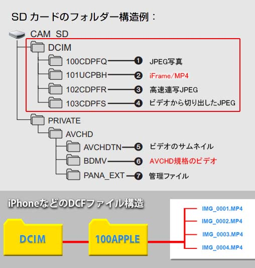 パナソニックビデオカメラHC-V600M（sdカードメモリー）で撮影し