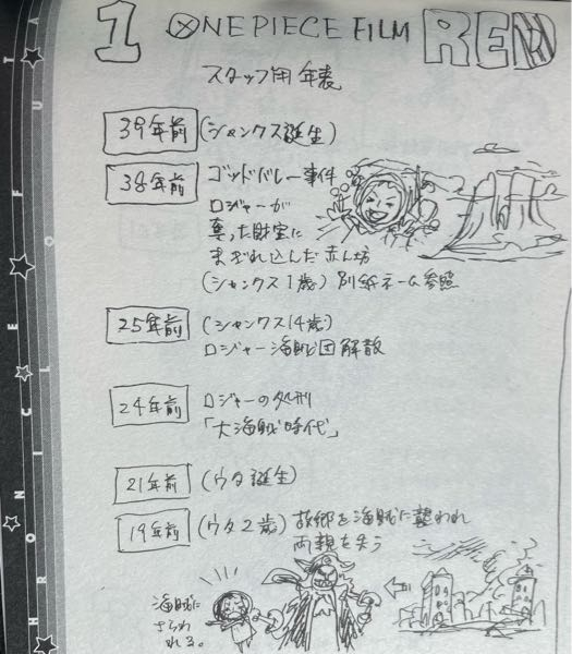 ワンピースフィルムレッドの特典の40億巻の内容を教えてください