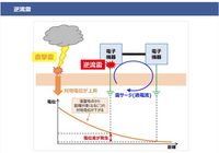 雷が海に落ちるとその付近30m以内は感電するそうですが 電気 Yahoo 知恵袋