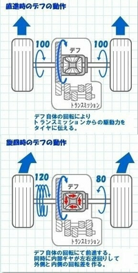 回答の画像