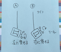ベイトリールに糸を巻く時 毎回ハンドとは逆側に糸が偏ります なぜでし Yahoo 知恵袋