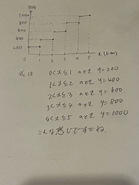 数学関数中学で関数のレポートを書くことになりました タクシーでや Yahoo 知恵袋