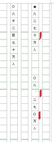 作文で 70万人 と表す場合どのように書くのが正しいですか 縦書 Yahoo 知恵袋